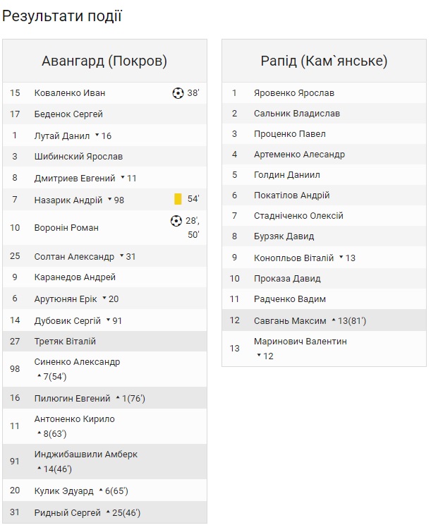 покровский «авангард» завершил футбольный год уверенной кубковой победой - изображение 7